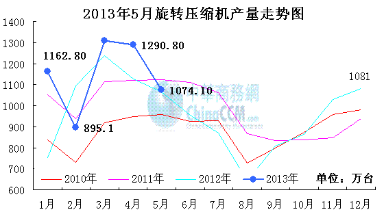 D(zhun)sC(j)a(chn)