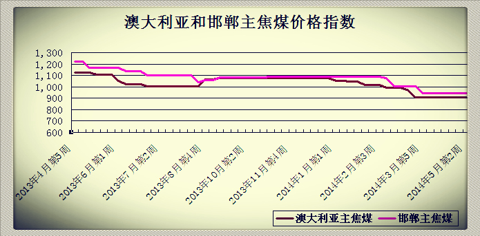 20145µ2ܰĴͺúr(ji)ָ(sh)