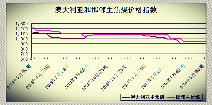 20145µ3ܰĴͺúrָ